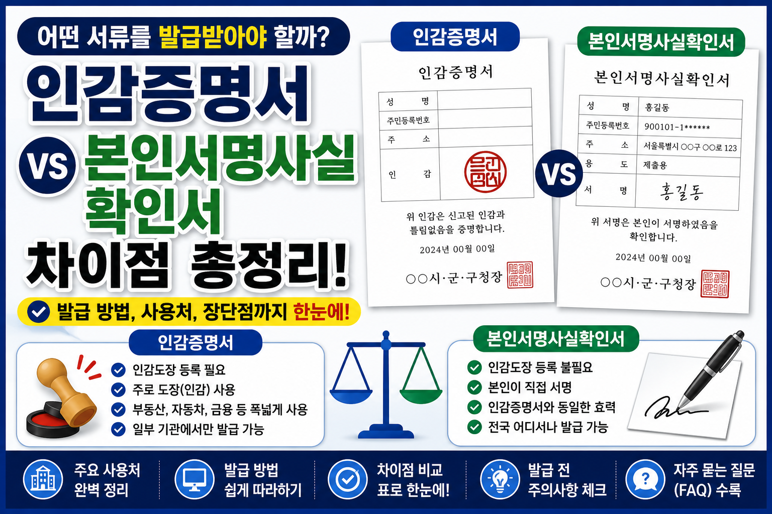인감 증명서