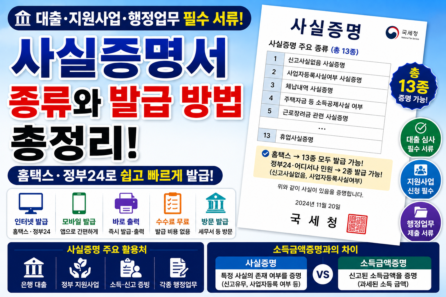 사실증명서